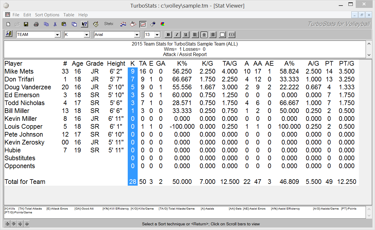 Volleyball Stat Reports